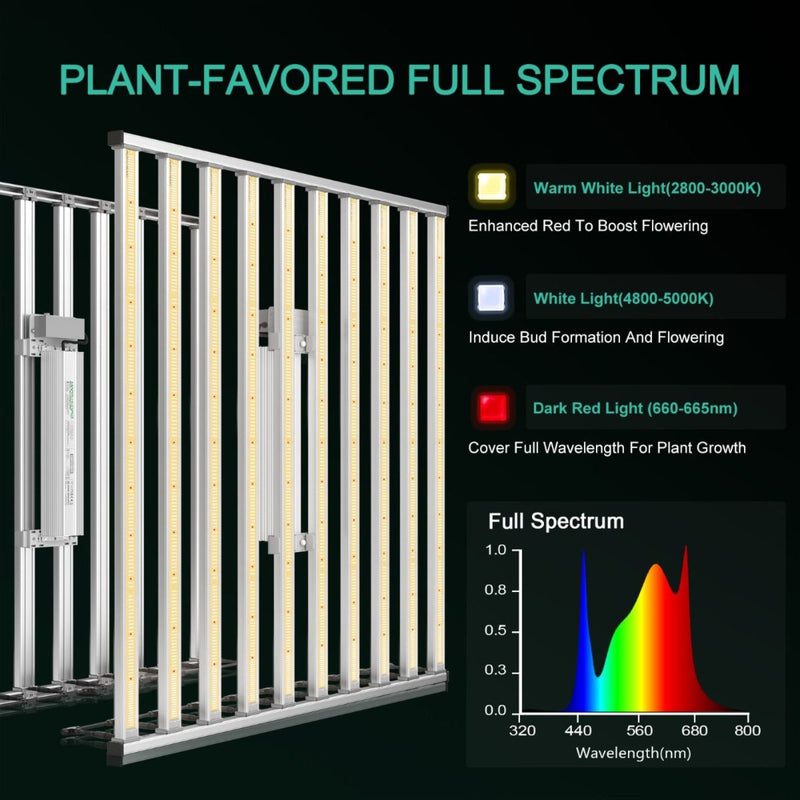 Mars Hydro Smart FC-E1000W CO2 1000W