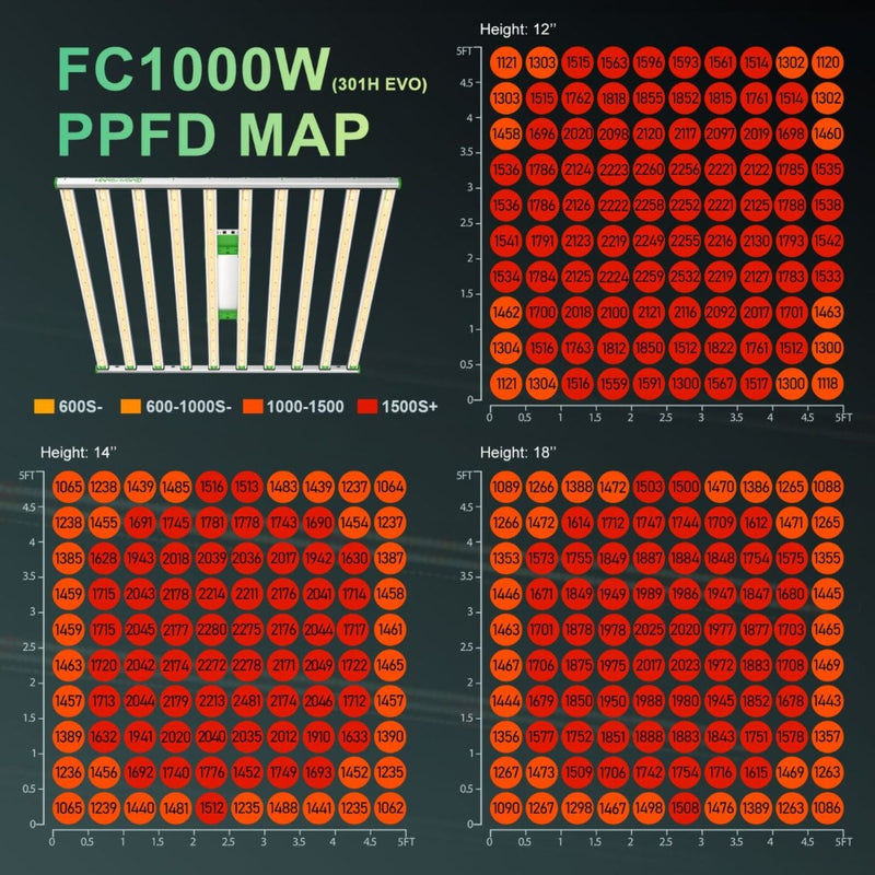 Mars Hydro Smart FC1000 Samsung LM301H EVO 1000W | PRE-ORDER: In stock Jan 30