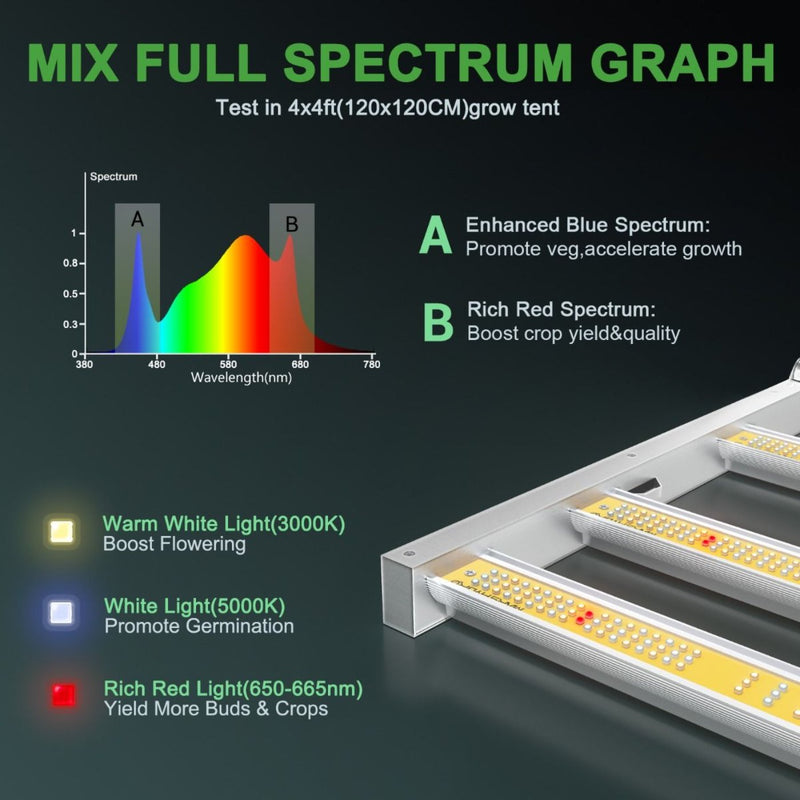 Mars Hydro FC 4800 & 4'x4' Full Grow Tent Kit