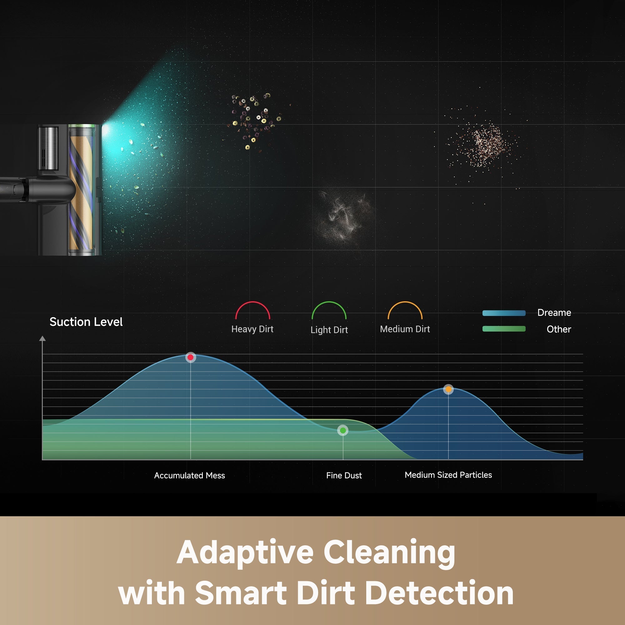Dreame Z20 Station Cordless Stick Vacuum - 010101AB000486