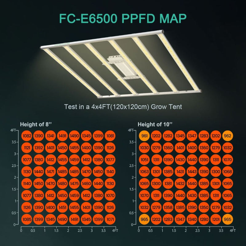 Mars Hydro Smart FC-E6500 Bridgelux 730W