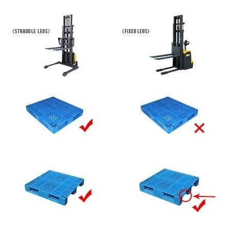 Apollolift Powered Forklift Full Electric Walkie Stacker 3300lbs Cap. Fixed Legs.118" Lifting A-3034 - Backyard Provider